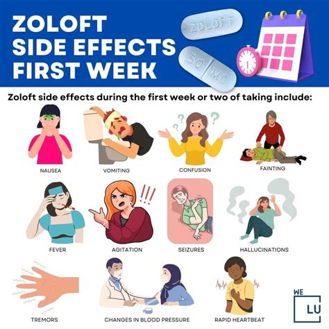 Zoloft Side Effects First Week