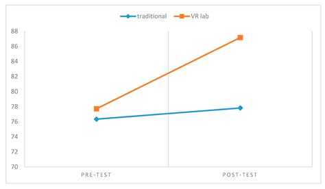 A Sustainability Innovation Experiential Learning Model for Virtual ...