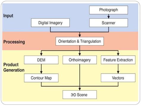 Digital Photogrammetry 的图像结果