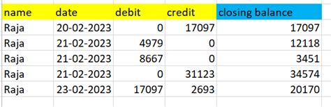 Image result for Closing Daily Balance Formular in Power Query