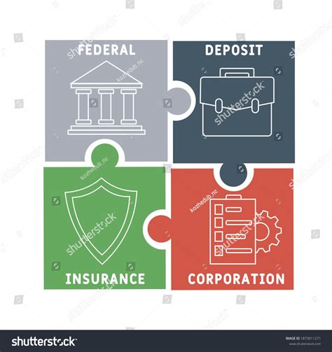 FDIC Logo Design 的图像结果