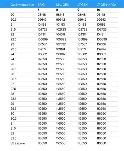 One Rank One Pension scheme: Army, Navy, Air Force officers' pension ...