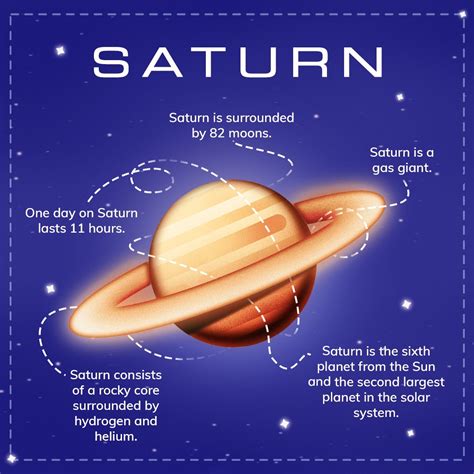 Fun Facts About The Rings Of Saturn at Ruth Townsend blog