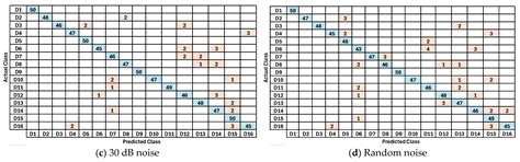 An Ensemble Deep CNN Approach for Power Quality Disturbance ...