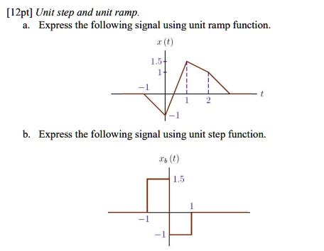 Convert into Unit Step to Unit Ramp Function 的图像结果