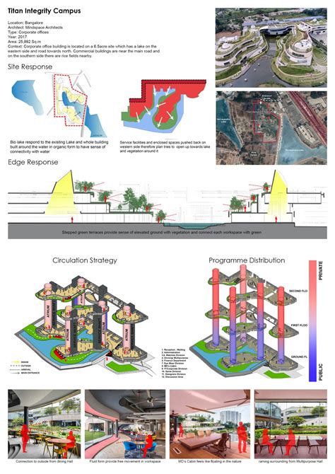 WE WORK .WE GROW - Workplace integrated with farming | CEPT - Portfolio