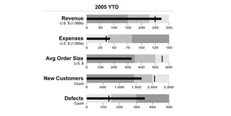 Data Visualization Examples 的图像结果
