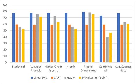 Developing Innovative Feature Extraction Techniques from the Emotion ...