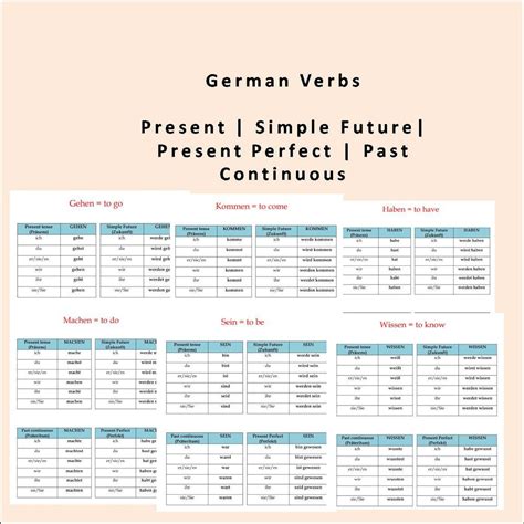 German Verbs Conjugation Tables German Verbs and Tenses - Etsy Denmark
