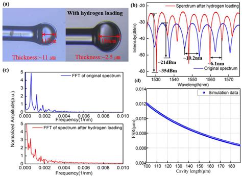 Sensitivity-Improved Ultrasonic Sensor for 3D Imaging of Seismic ...