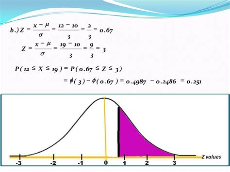 Normal Distribution Statistics Tutorial 的图像结果