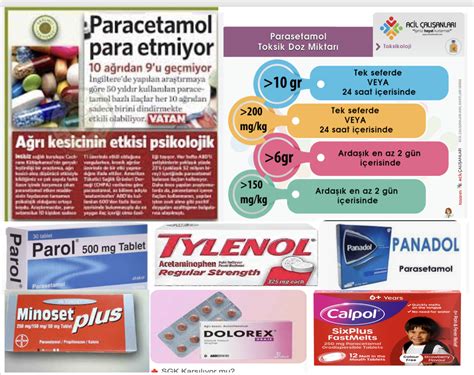 PARASETAMOL: FAYDALI MI, ZARARLI MI? | Klinik Farmakoloji Dosyası