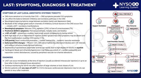 Local Anesthetic Systemic Toxicity