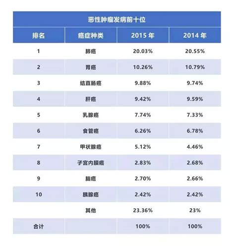 国家癌症中心最新发布：2019年全国癌症报告_发病