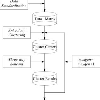 Image result for Research Paper Flowchart Algorithm