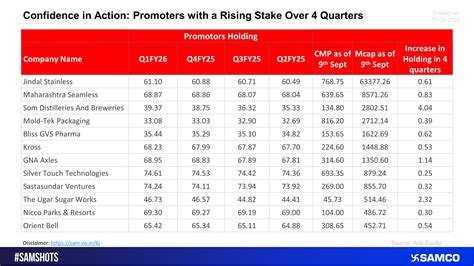 Samco Samshots | Financial Insights, Analysis, and Reports