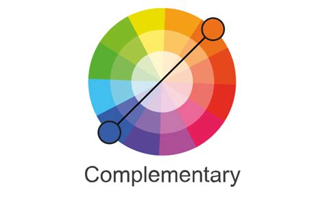 Best Color Palettes For Websites 2026