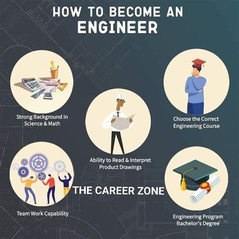 Image result for Electrical Engineering Tips