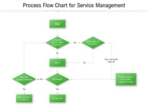Image result for Service Introduction Process