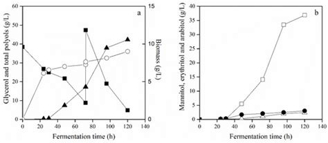 Reactions | Special Issue : Biotechnological Conversion of Carbon-Rich ...