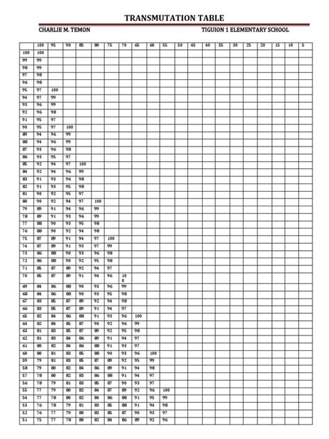 Image result for Transmutation Table Mod