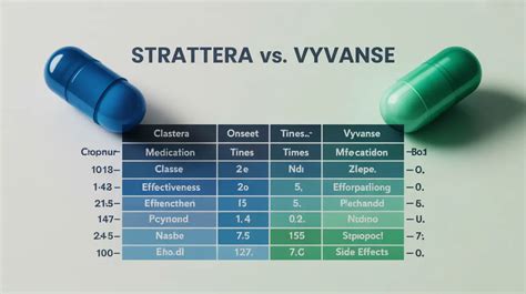 Strattera vs Vyvanse: ADHD Medication Differences
