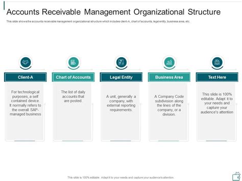 Account Management Structure 的图像结果