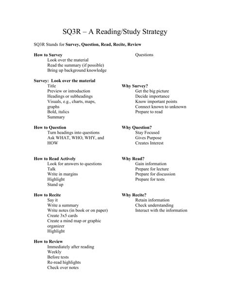 Image result for SQ3R Methods of Reading