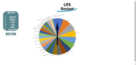 GitHub - kipa200/Life-Restart: A turnable game for lifeRestart.