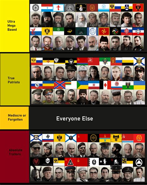 My TNO and Red Flood Russian Unifiers tier list : r/RedFloodMod