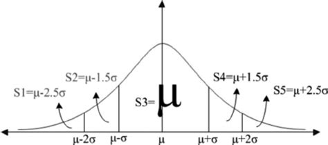 Uncertainty Probability Distribution 的图像结果