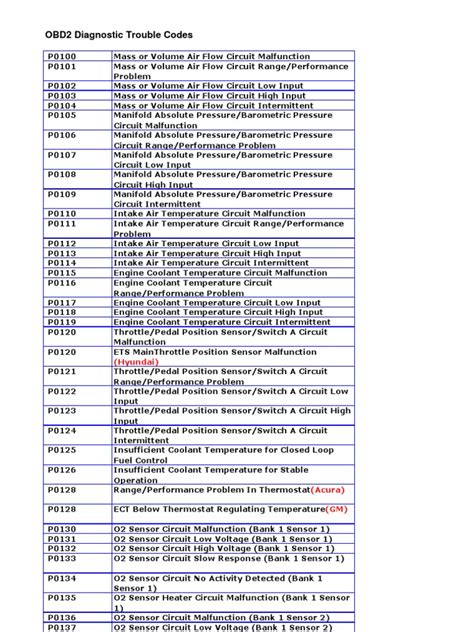 Image result for OBD II Scanner Codes Chart
