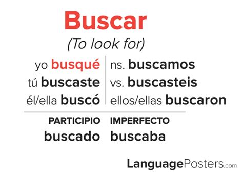 Buscar Preterite Tense Conjugation - Spanish Preterite Tense Verb Conj ...