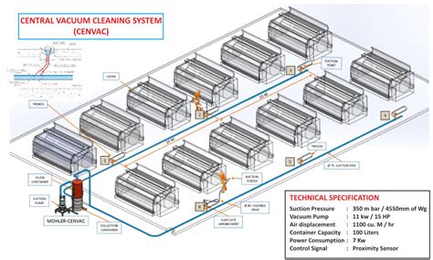 CENVAC Textile Machinery Manufactures in Coimbatore, Tamilnadu India.