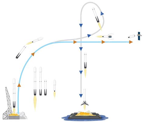Space Rocket 的图像结果