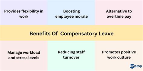 Image result for Compensatory Leave Form