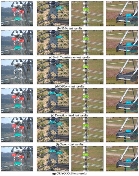 Transmission Line Defect Target-Detection Method Based on GR-YOLOv8