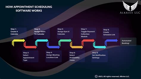 Customer Appointment Scheduling Software 的图像结果