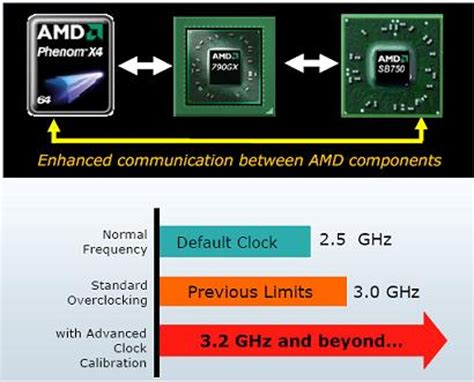 AMD ships new 'performance' gaming chip - CNET