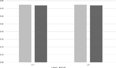 Vector Normalization 的图像结果