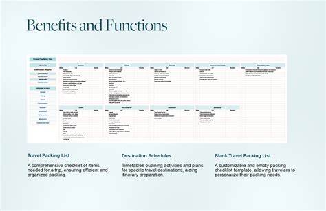 Packing List Sample 的图像结果