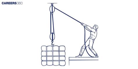 Three Simple Machines 的图像结果