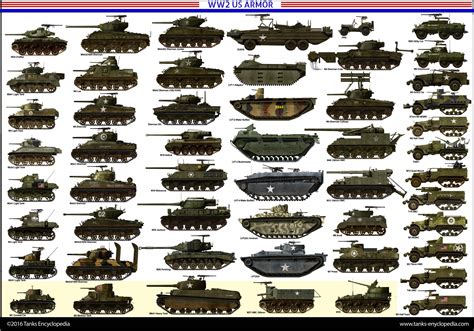 Ww11 Tanks American