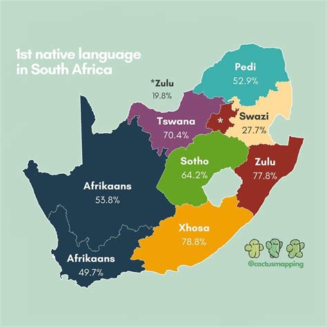 #south africa on Tumblr