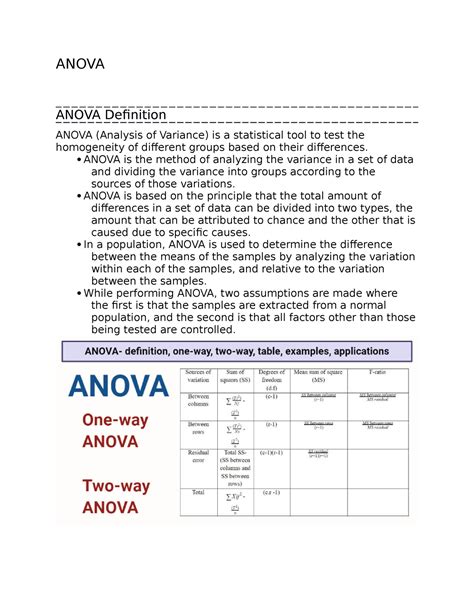 Image result for Anova Method Explained