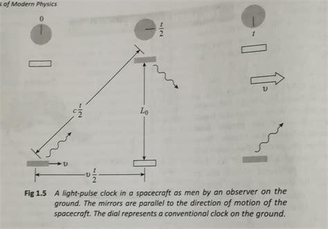 Image result for Time in physics Time Dilation