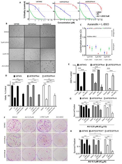 Cancers | Special Issue : Thioredoxin and Glutathione Systems in ...