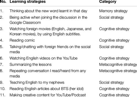 Image result for Learning Strategies Examples