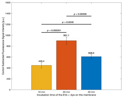 An Extracellular Vesicle (EV) Paper Strip for Rapid and Convenient ...