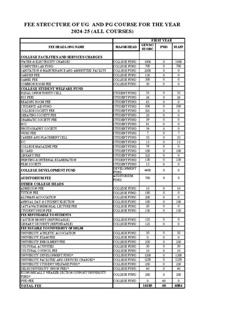 FEE Structure 2024-25 I YEAR ONLY - FEE HEAD LONG NAME MAJOR HEAD GEN ...